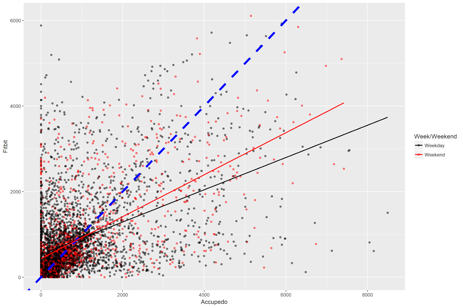 hourly scatterplot