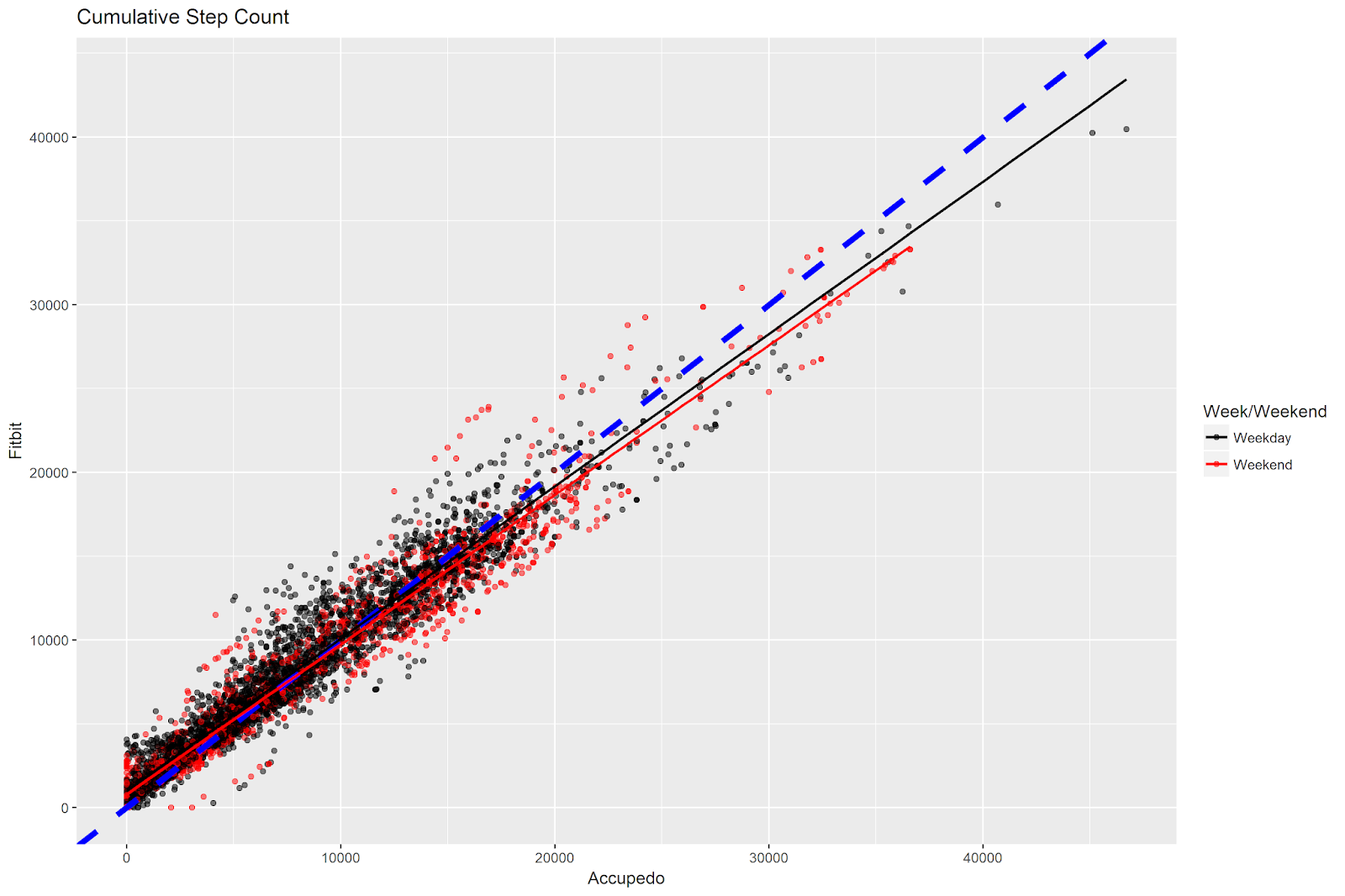 cumulative scatterplot