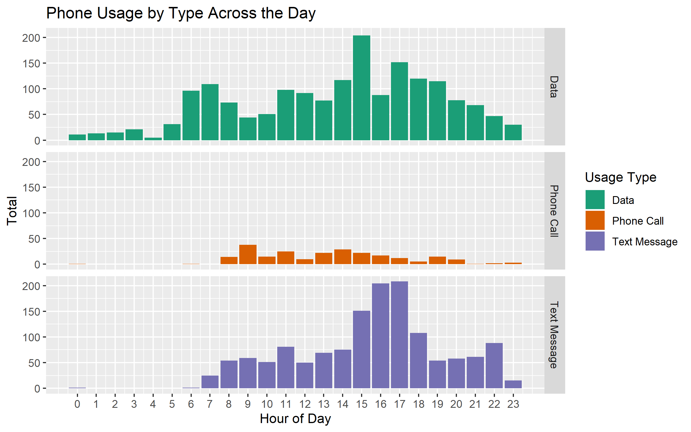 overall by call type