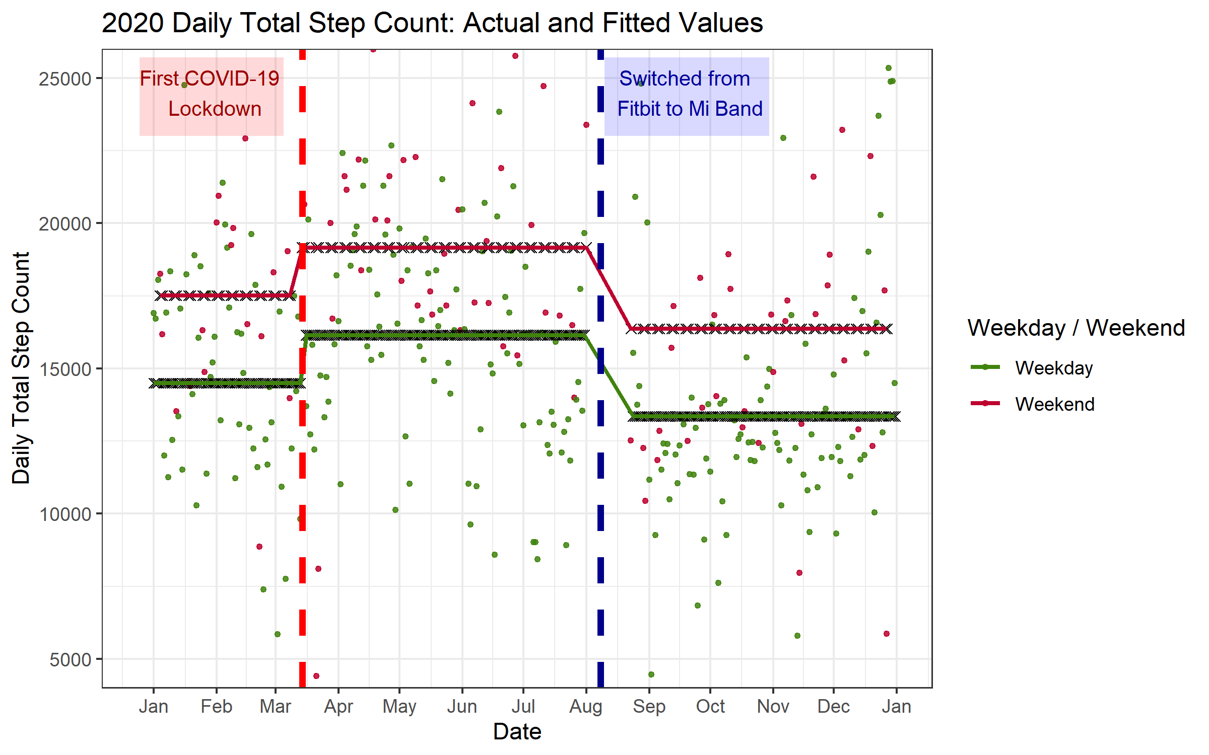 prediction plot