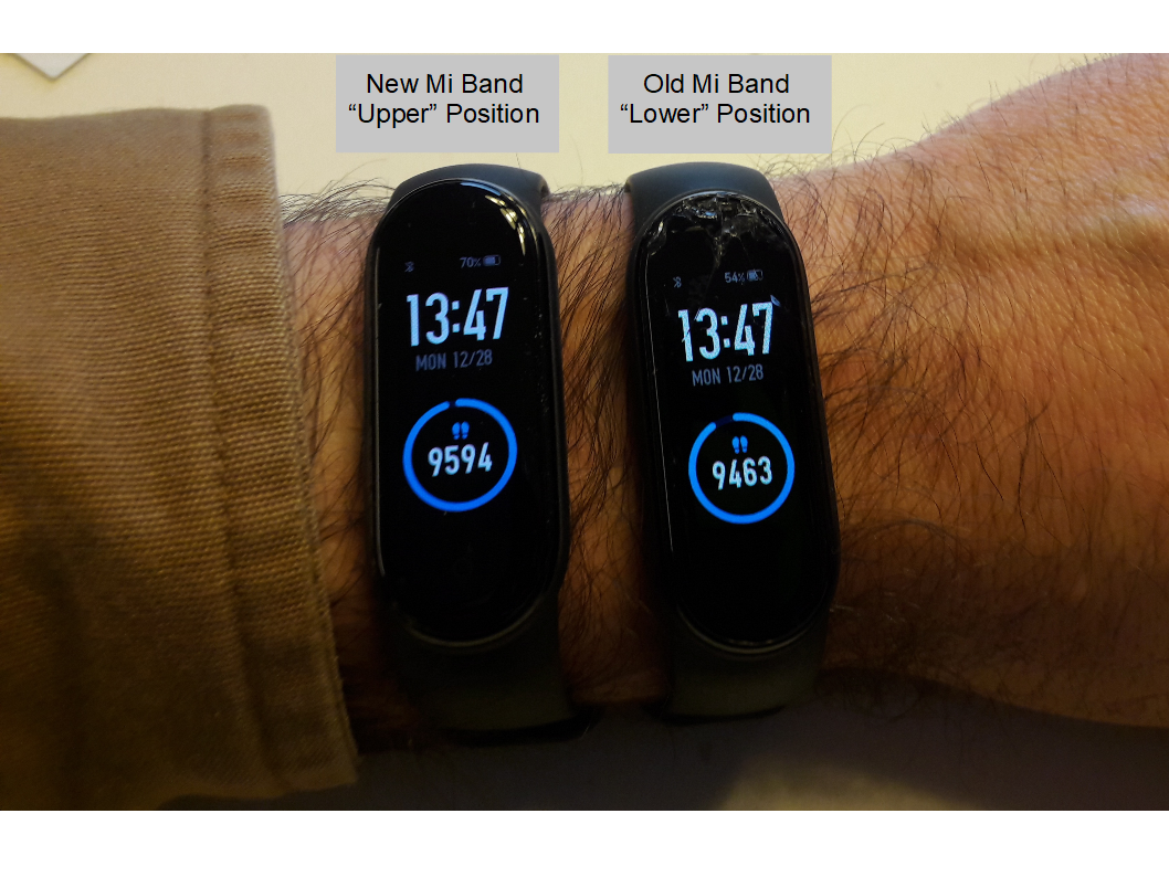 Samsung gear fit 2 vs mi band 5 hot sale