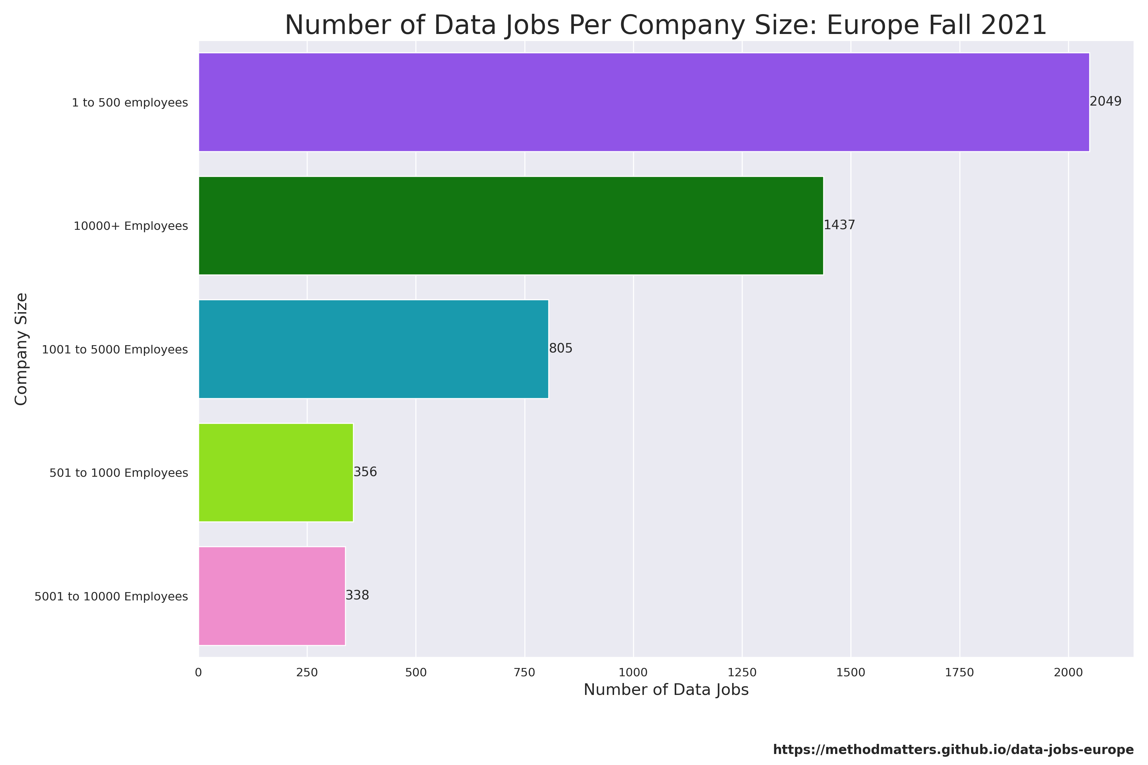 company size