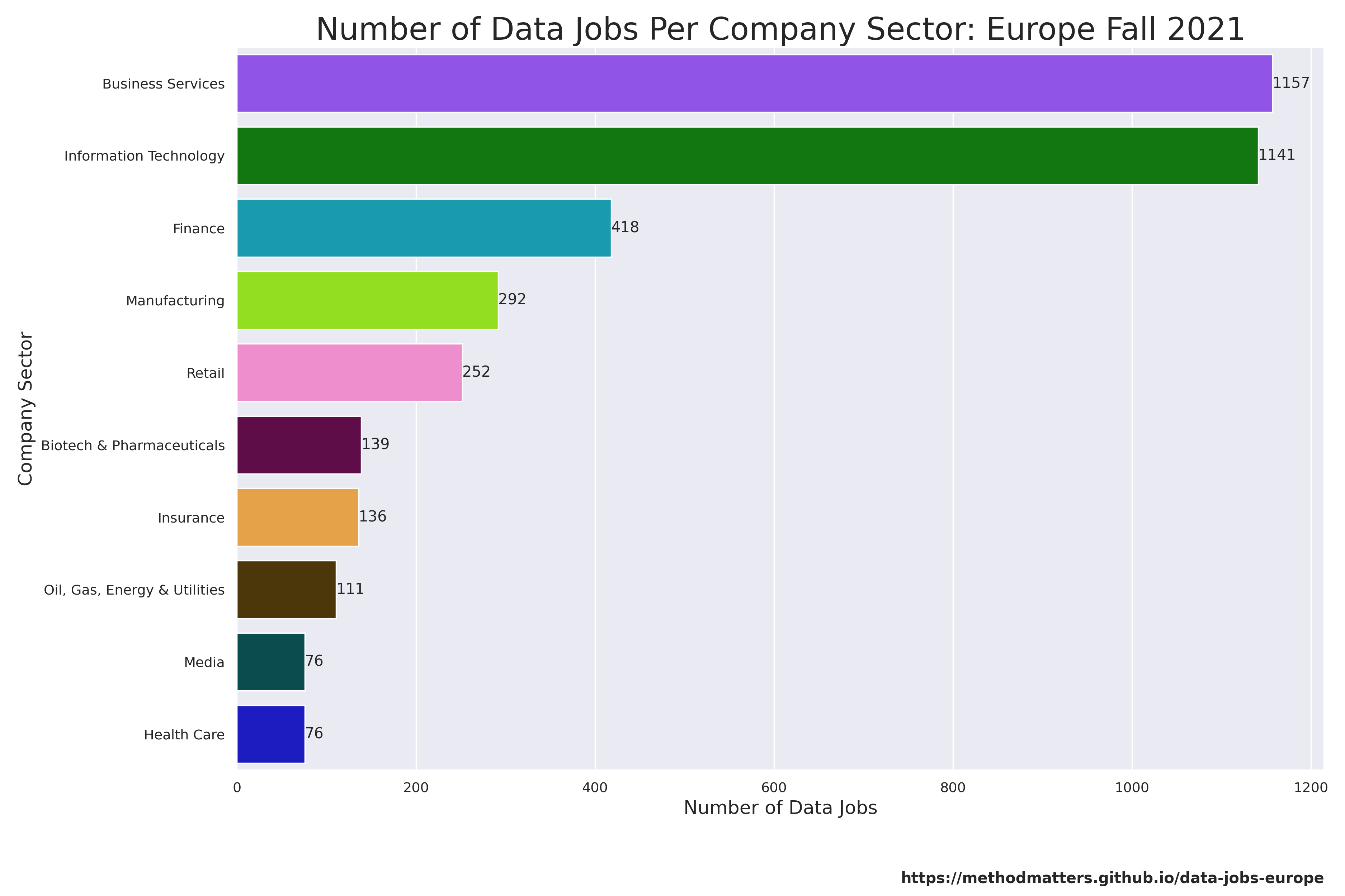 The European data labor market: Where are the data jobs and what are ...