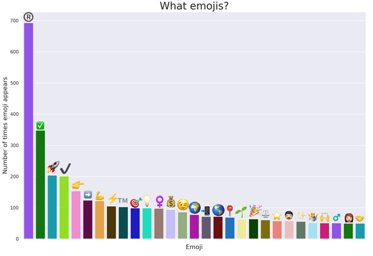 most frequent emojis
