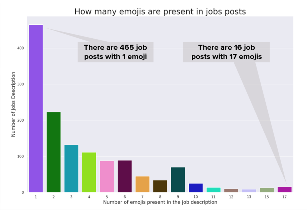 count jobs with emojis