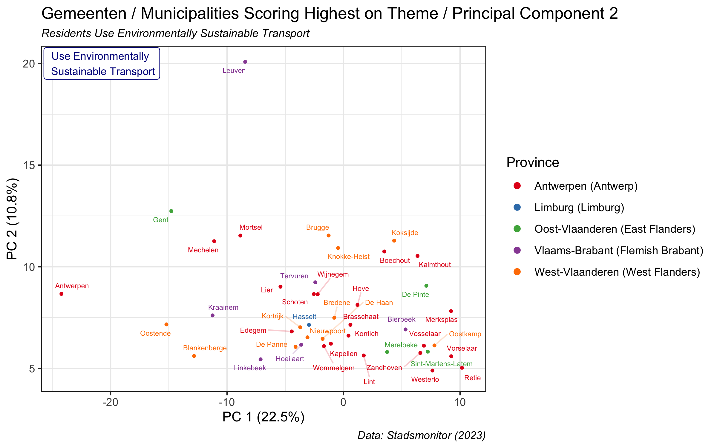 most positive pc 2