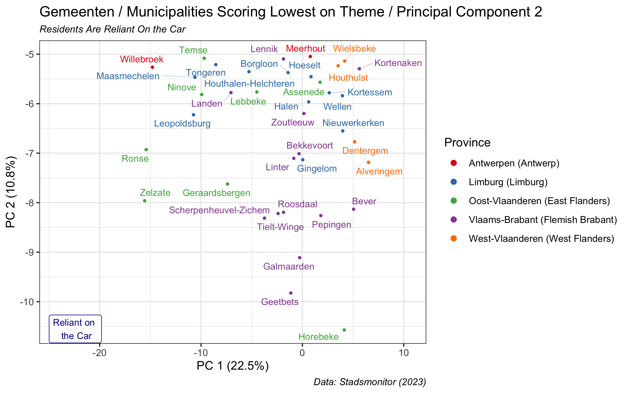 most negative pc 2