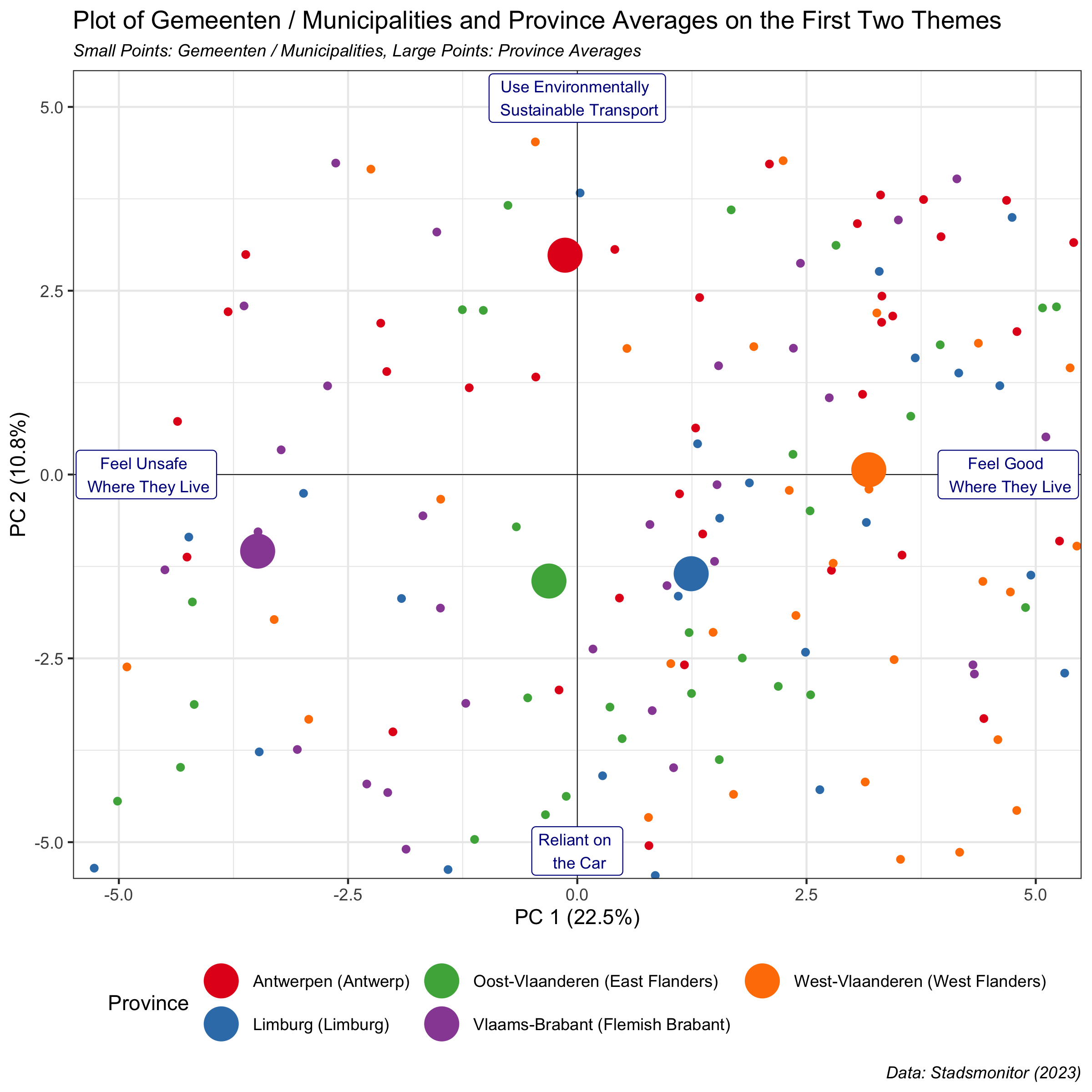 biplot gemeenten municipalities provinces