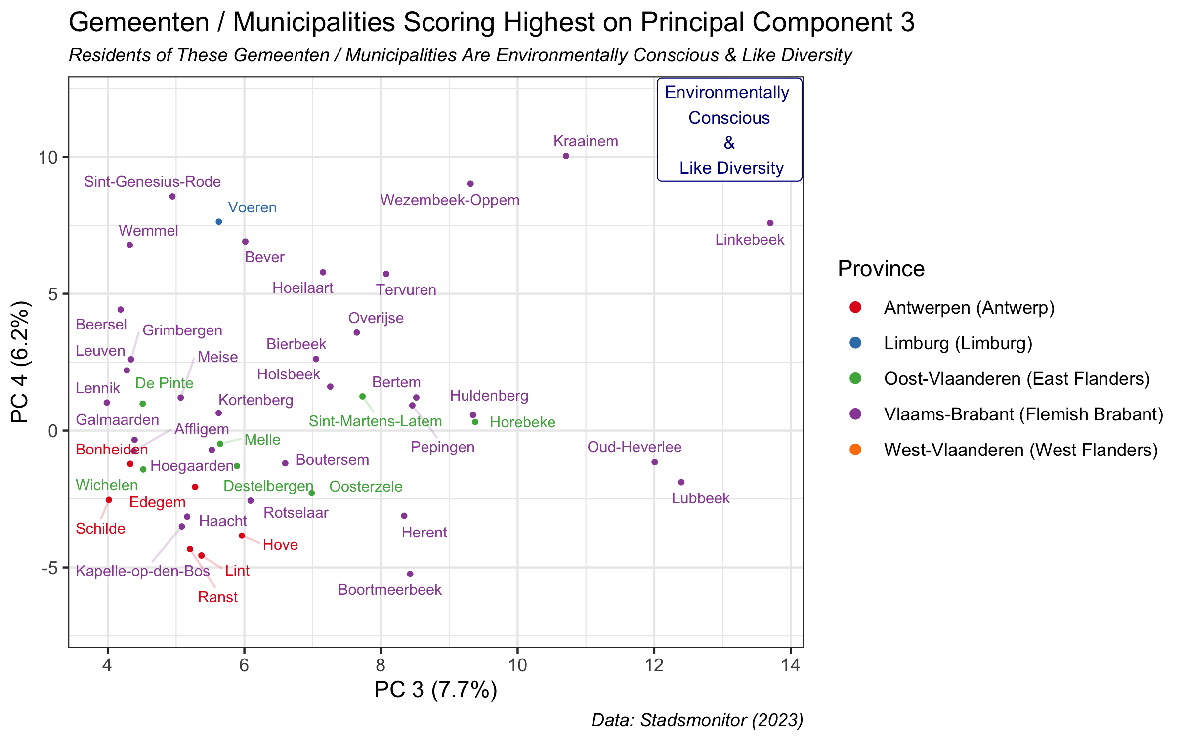 most positive pc 3