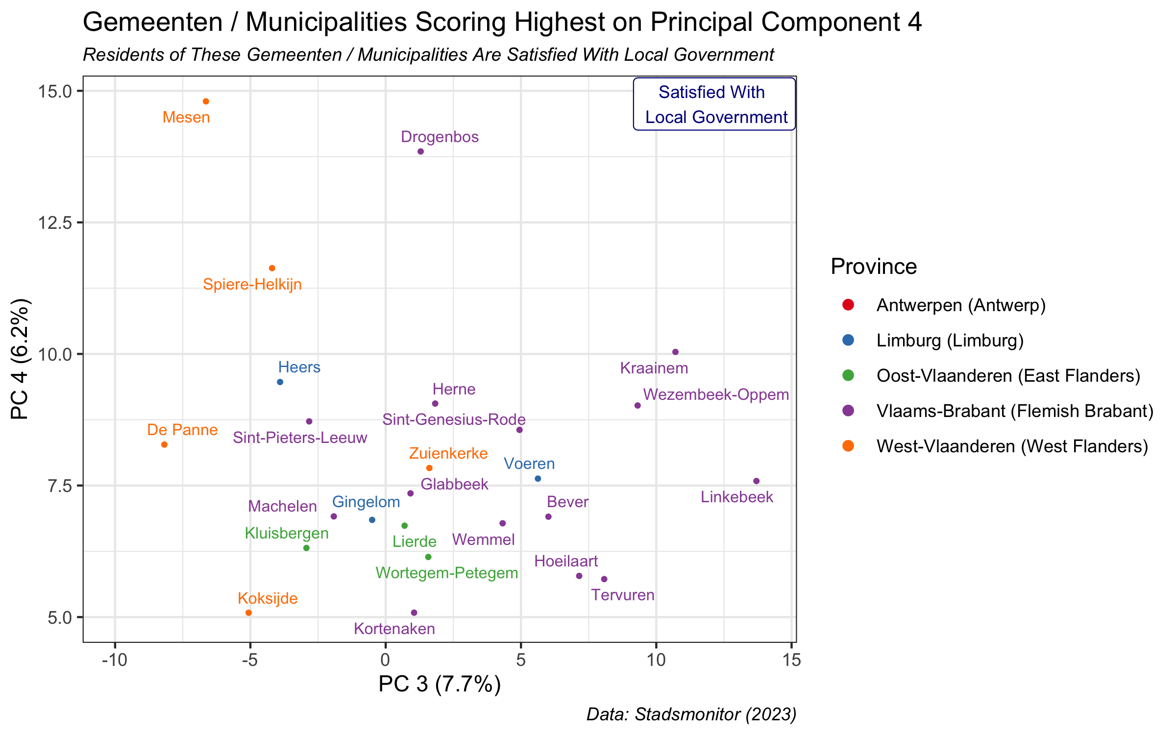 most positive pc 2