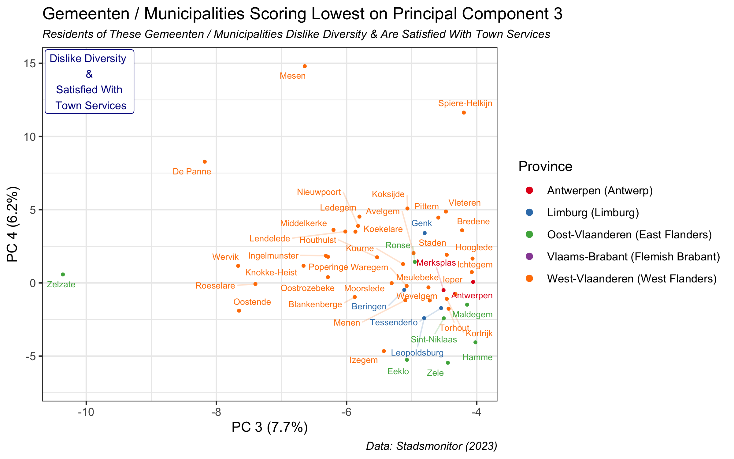 most negative pc 3