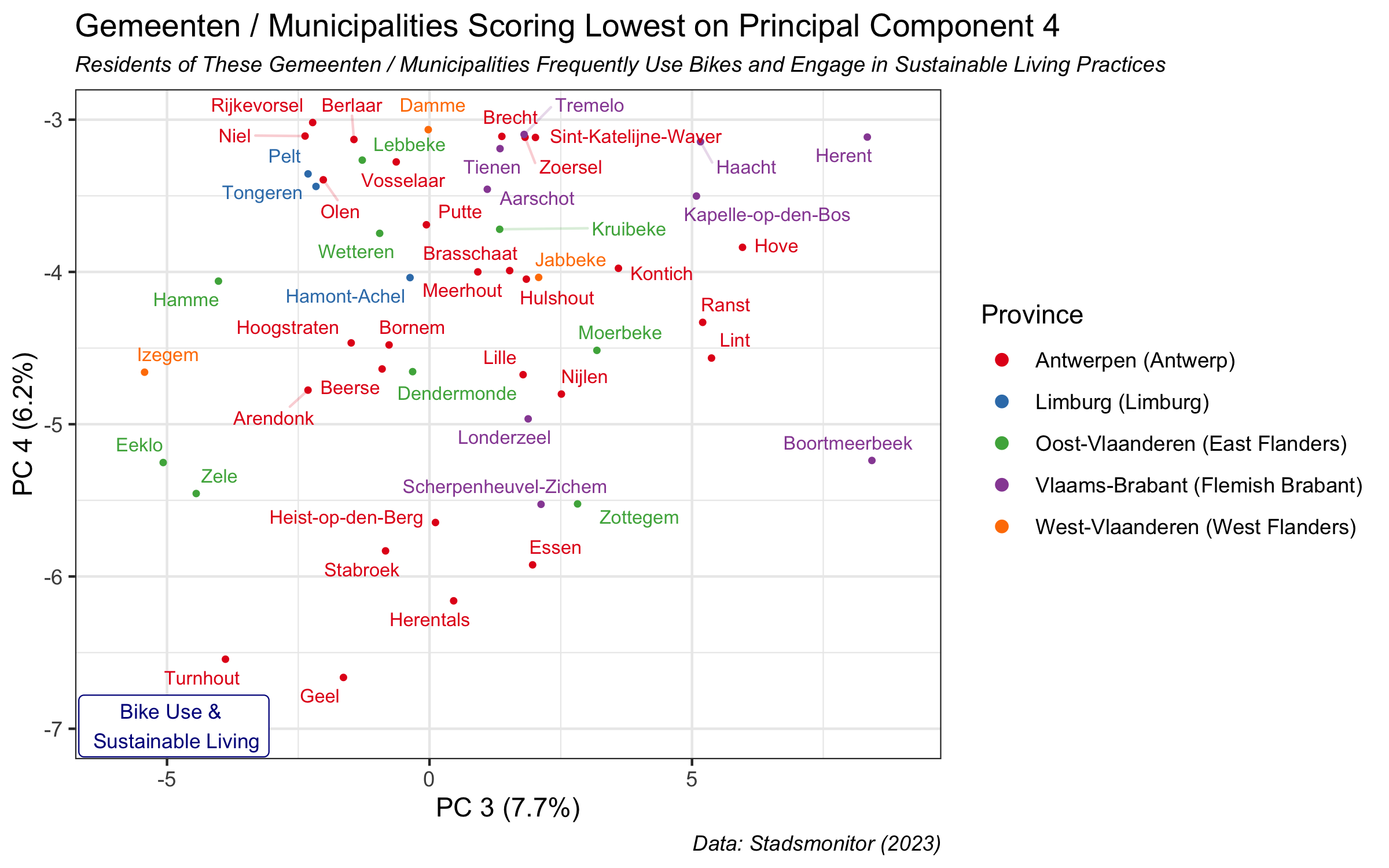 most negative pc 2