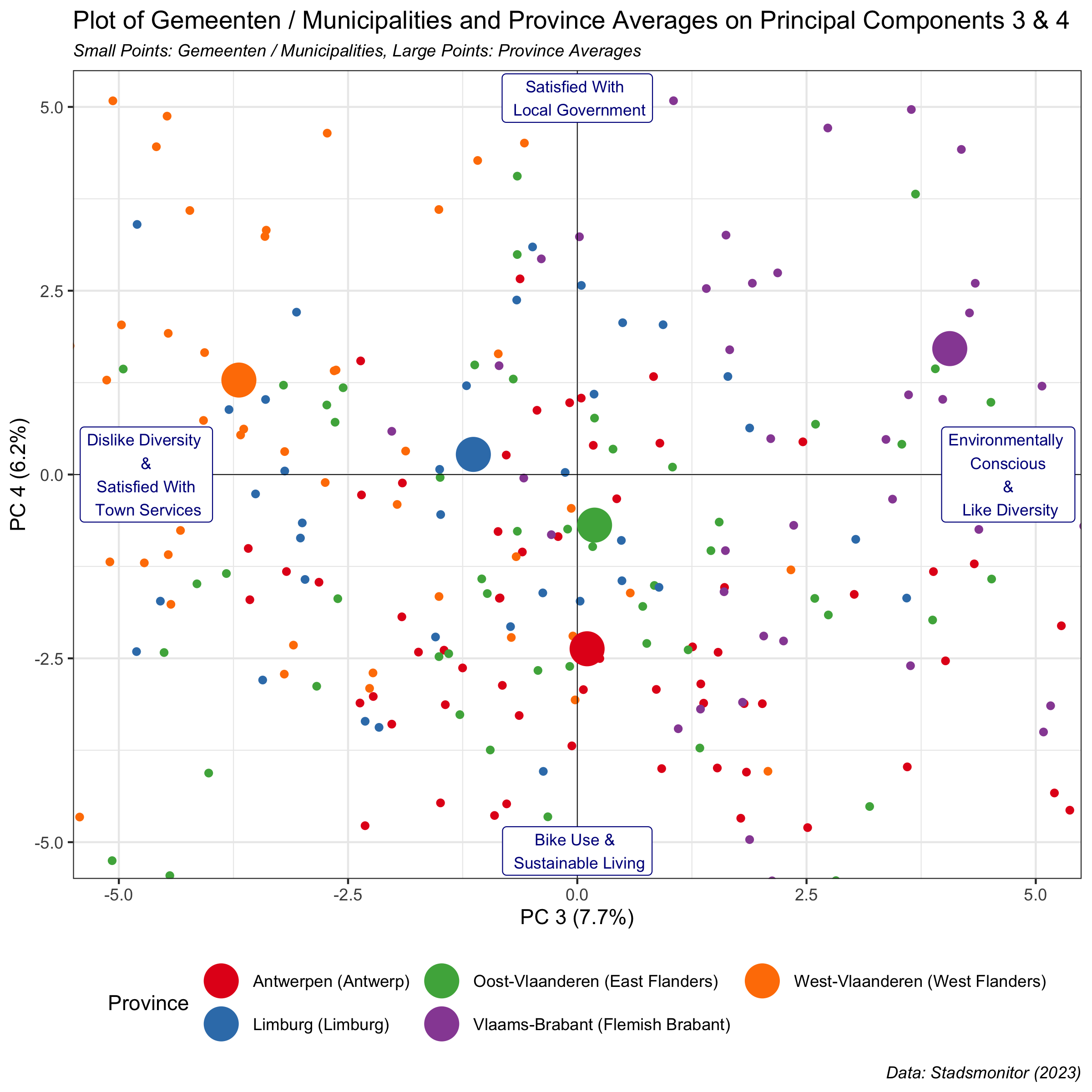 biplot gemeenten municipalities provinces