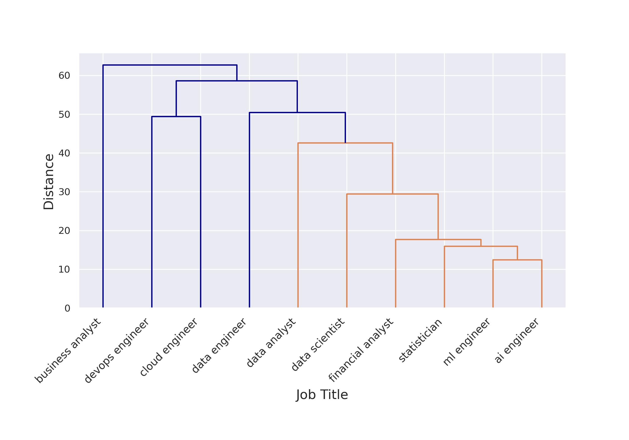 cluster_role_co_occurrence