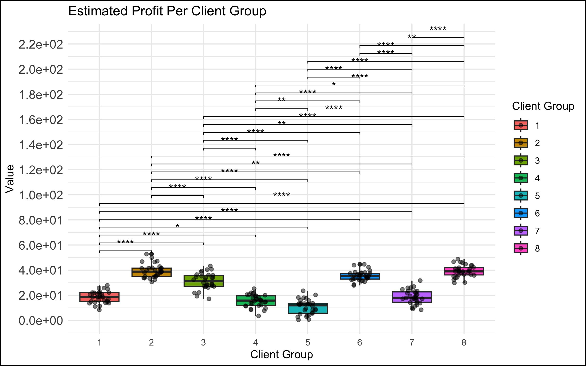 graph too complicated