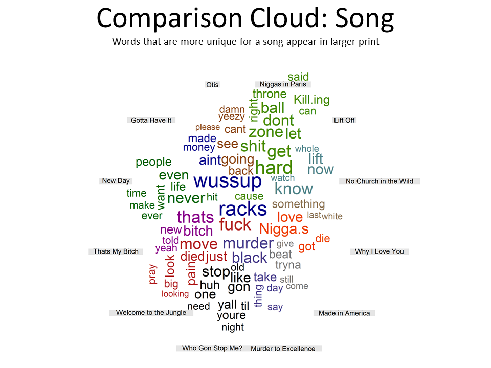 song comparison cloud