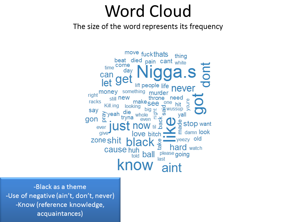 overall word cloud