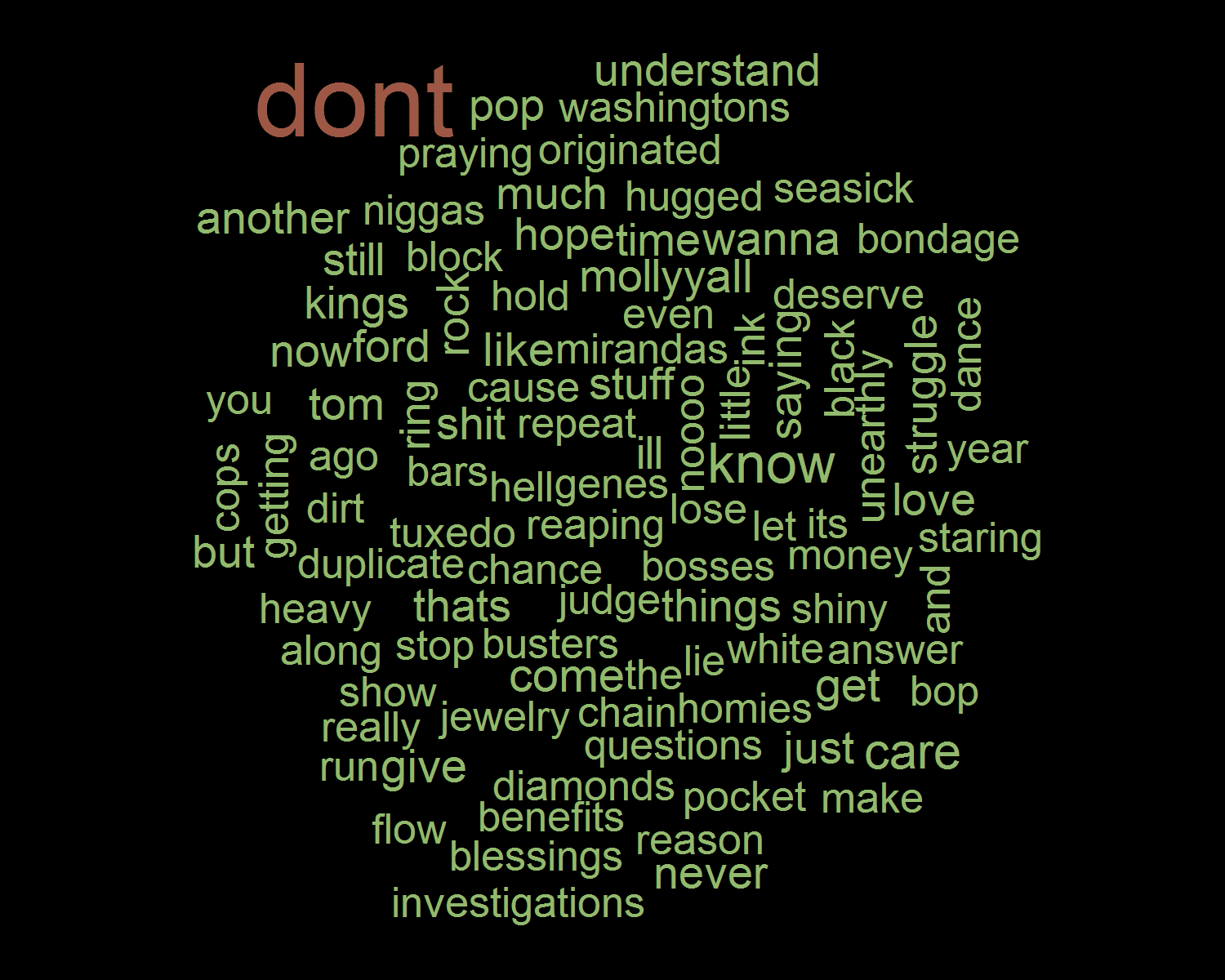 don't wordcloud 1