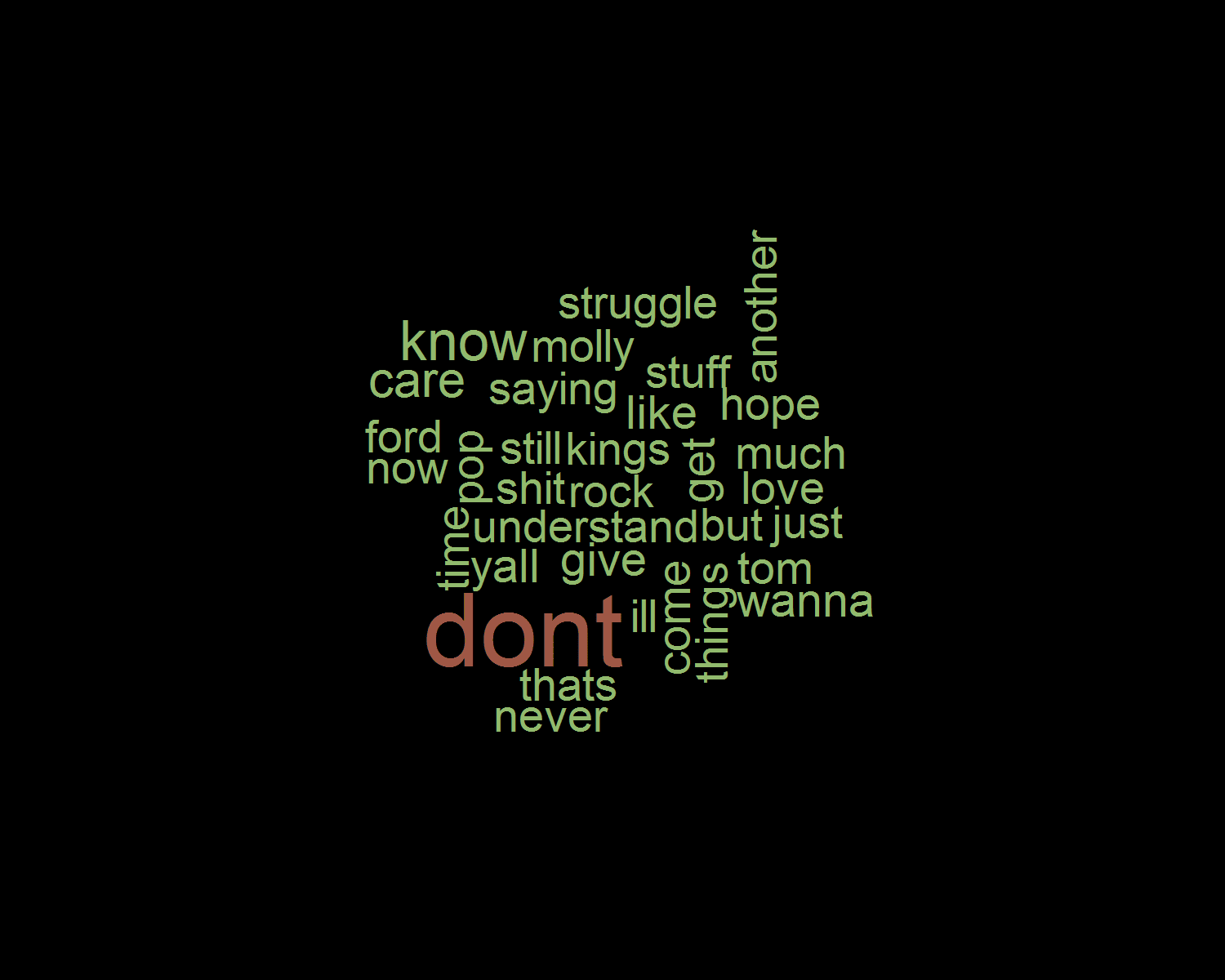 don't wordcloud 2