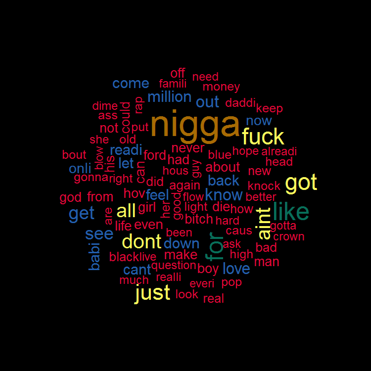 magna carta overall wordcloud