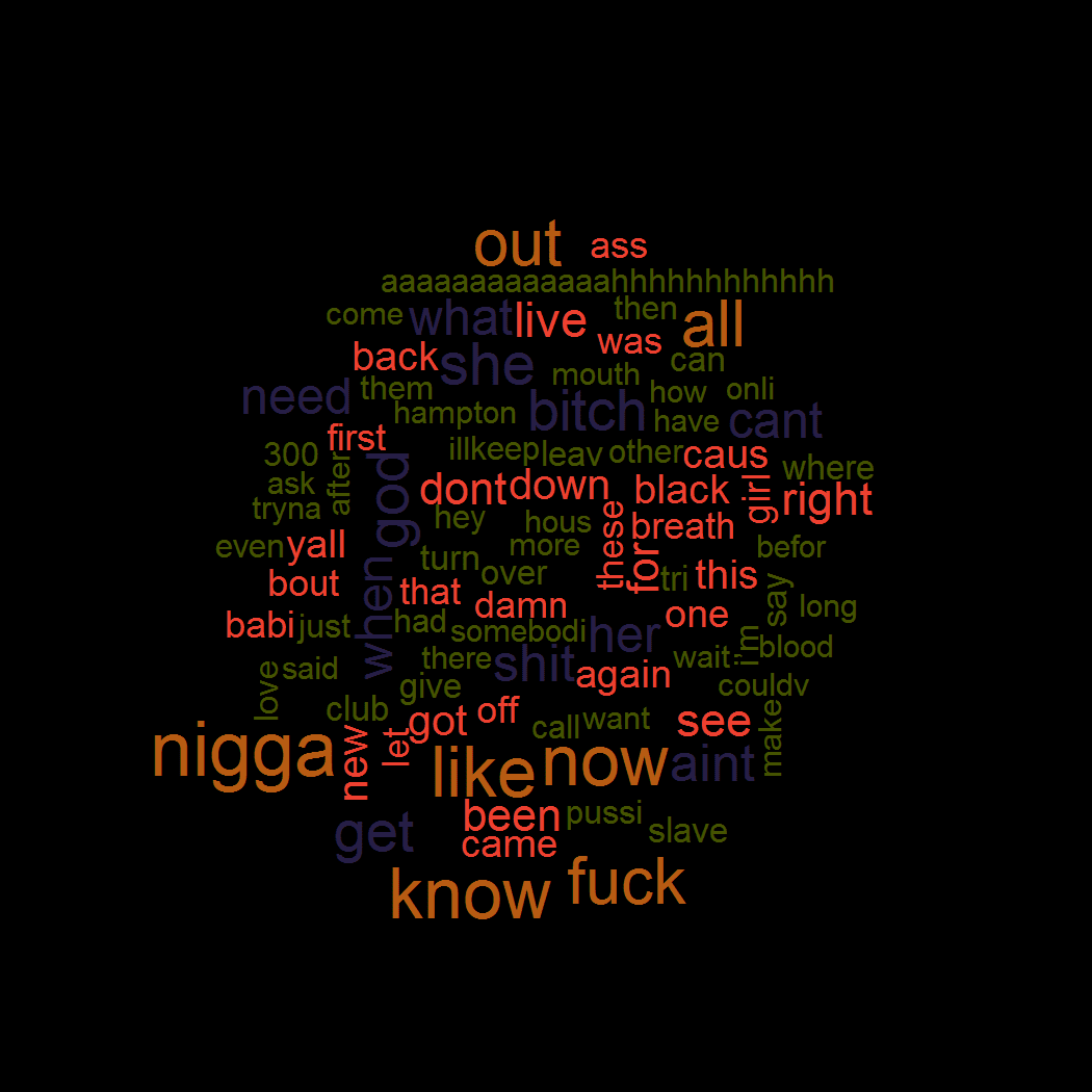 yeezus wordcloud