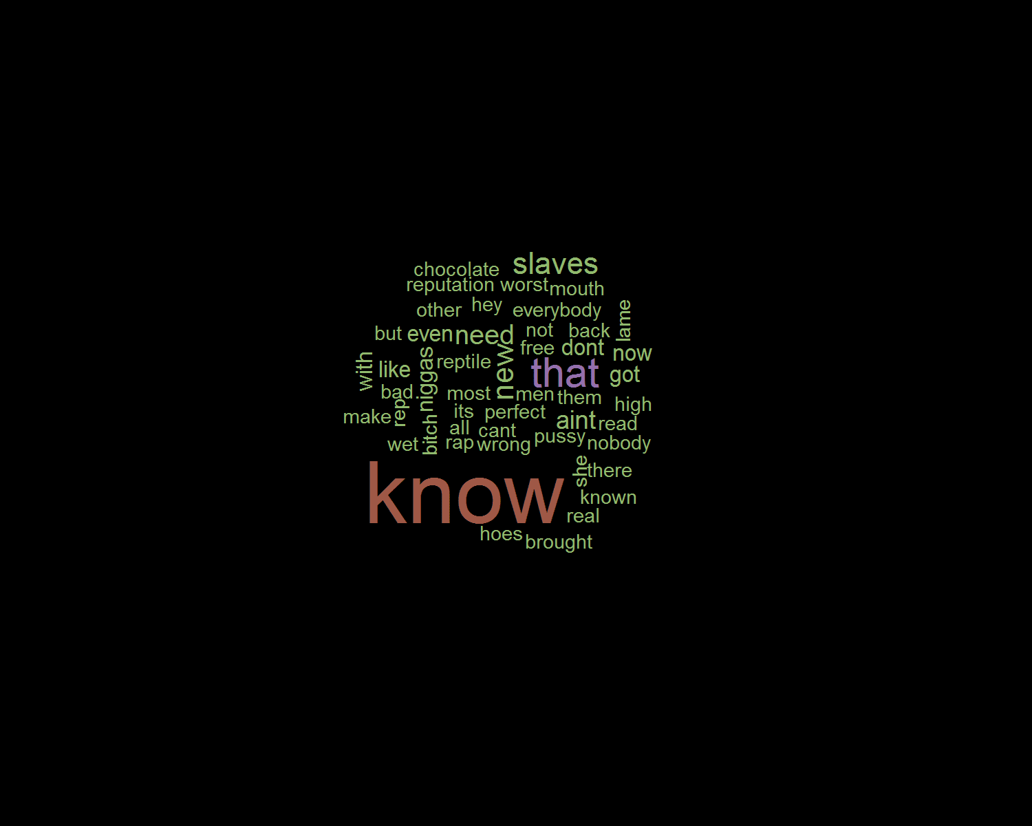 know wordcloud 1