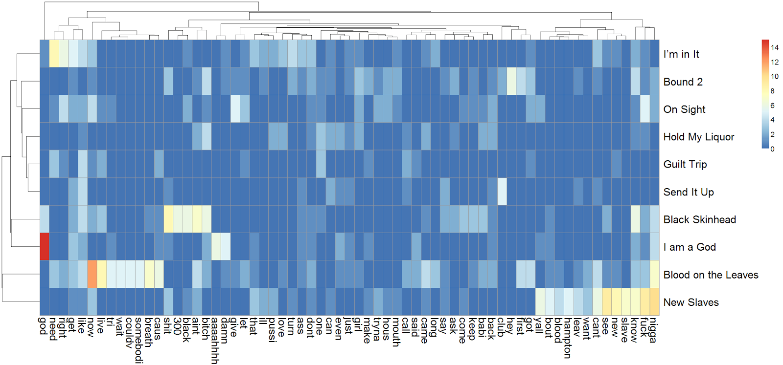 yeezus heatmap