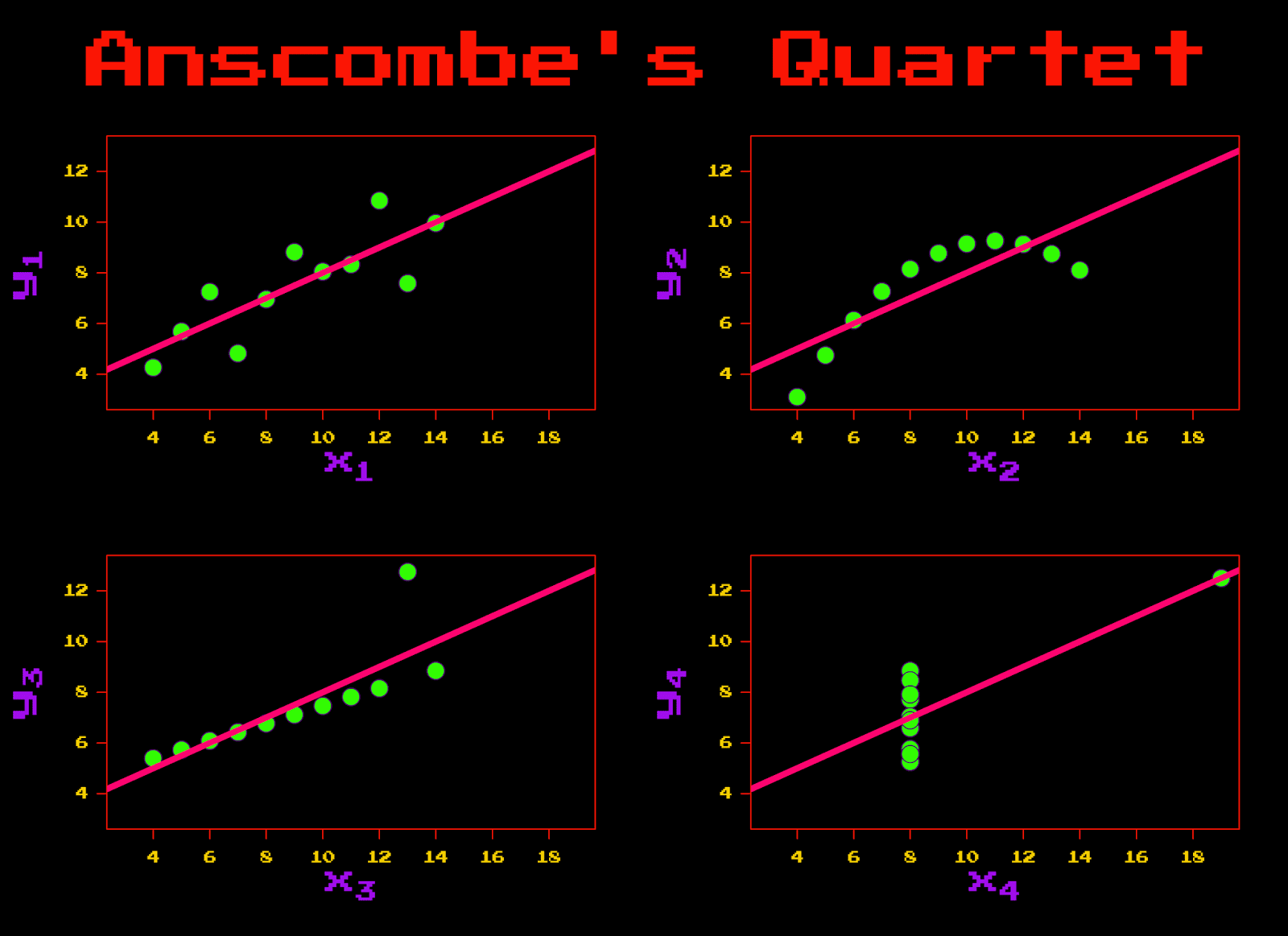 anscombe 80's