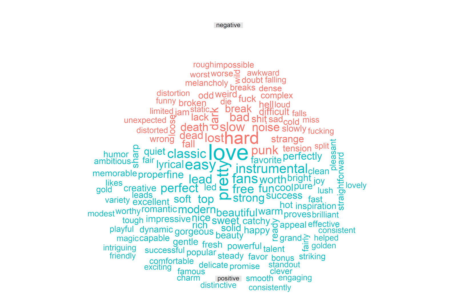 sentiment comparison cloud